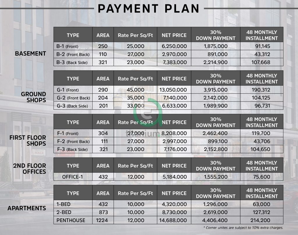 Times Square Mall & Residencia Payment Plan By Titanium Agency