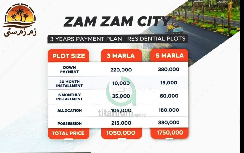 Zam Zam City Payment Plan