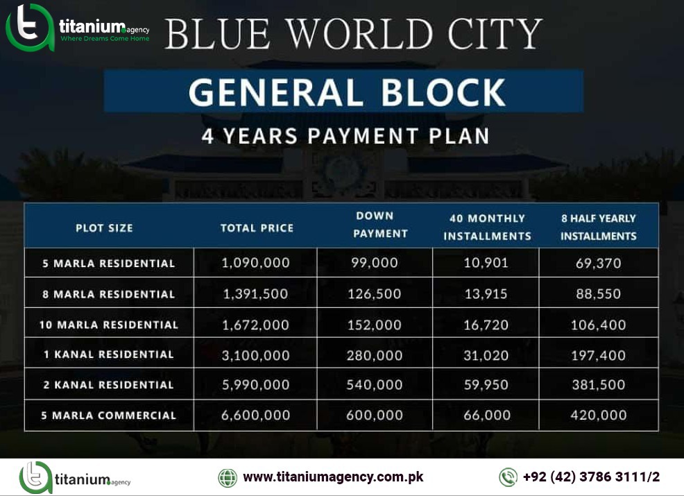Blue World City Booking Close - General Block