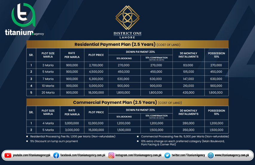 District One Lahore Payment Plan: