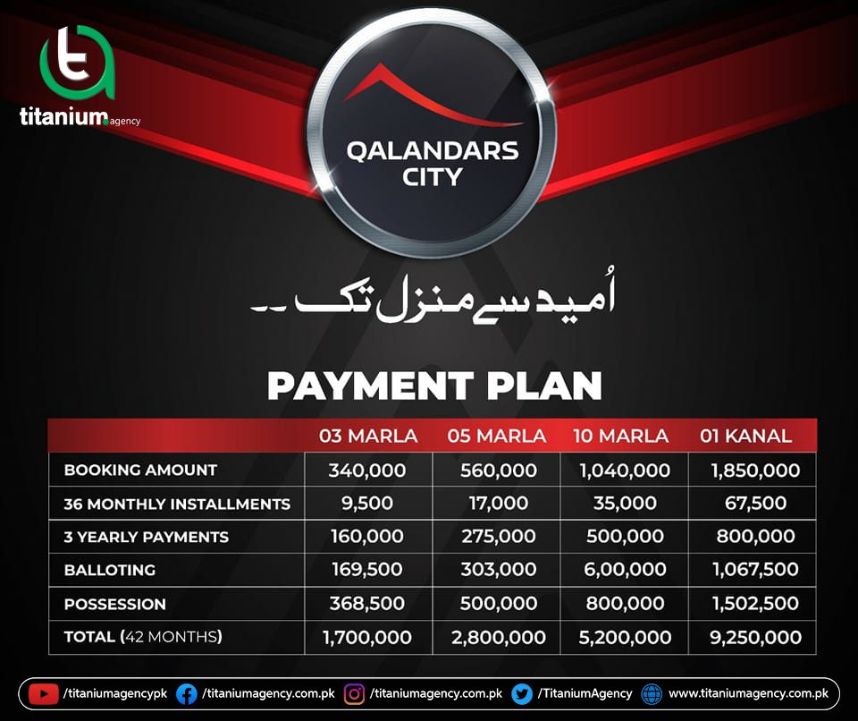 Qalandars City Lahore Payment Plan