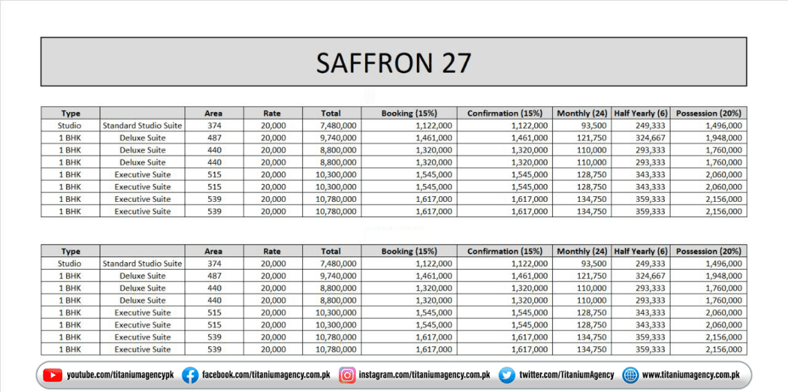 Saffron 27 HighRise Building in Bahria Town Commercial Hub Titanium